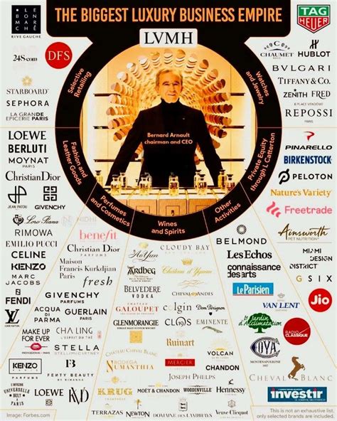 lvmh subsidiárias|bernard arnault companies list.